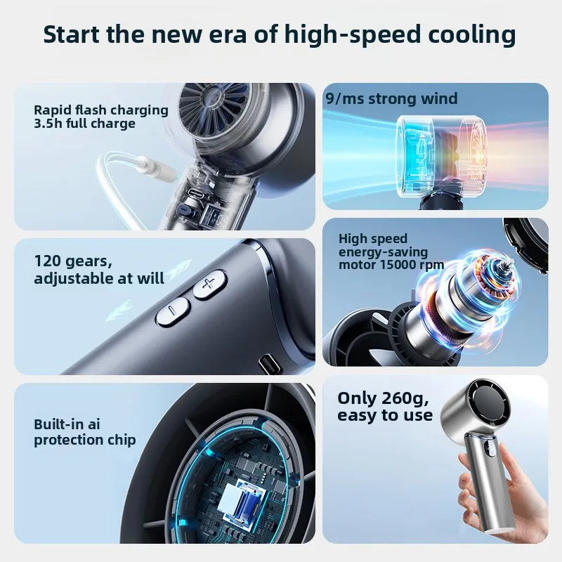 USB Handheld Fan - High Speed, Strong Wind, Long Battery Life, Smart Digital Display, Portable Mini Fan for Home/Office/Travel